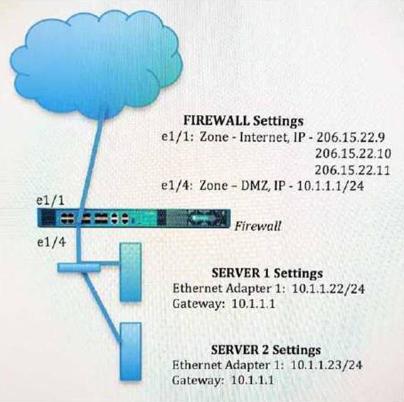 Valid Test PCNSE Format